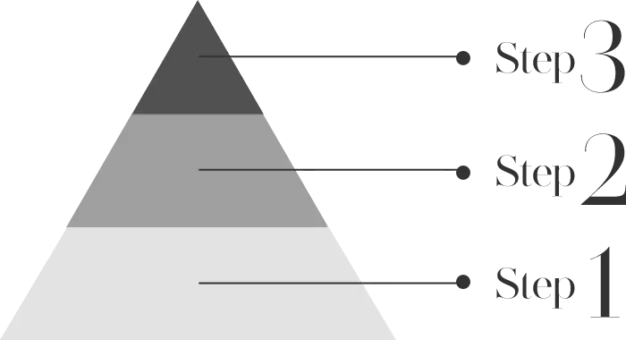 べべケアスパのステップアップのイメージ画像